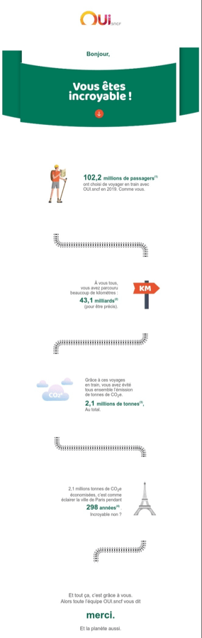 Exemple de campagne emailing de la SNCF sur sa RSE