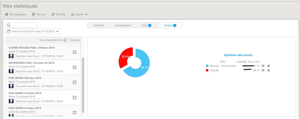 Plateforme express-mailing rubrique statistiques